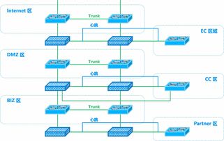 公募基金公司超融合基礎(chǔ)架構(gòu)與同城災(zāi)備建設(shè)實踐 應(yīng)用軟件服務(wù)的關(guān)鍵角色